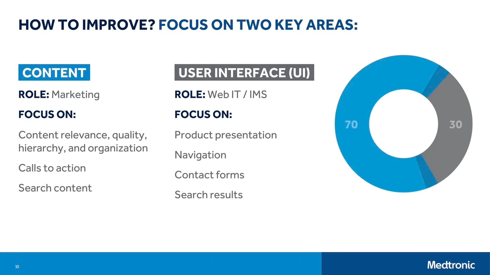 Focus areas