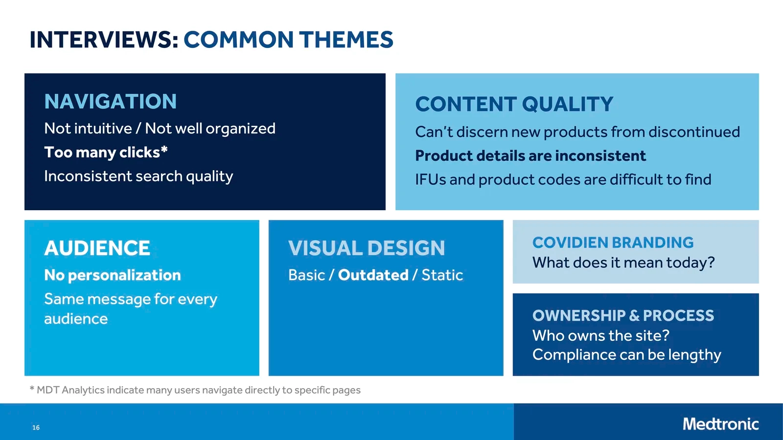 User research themes