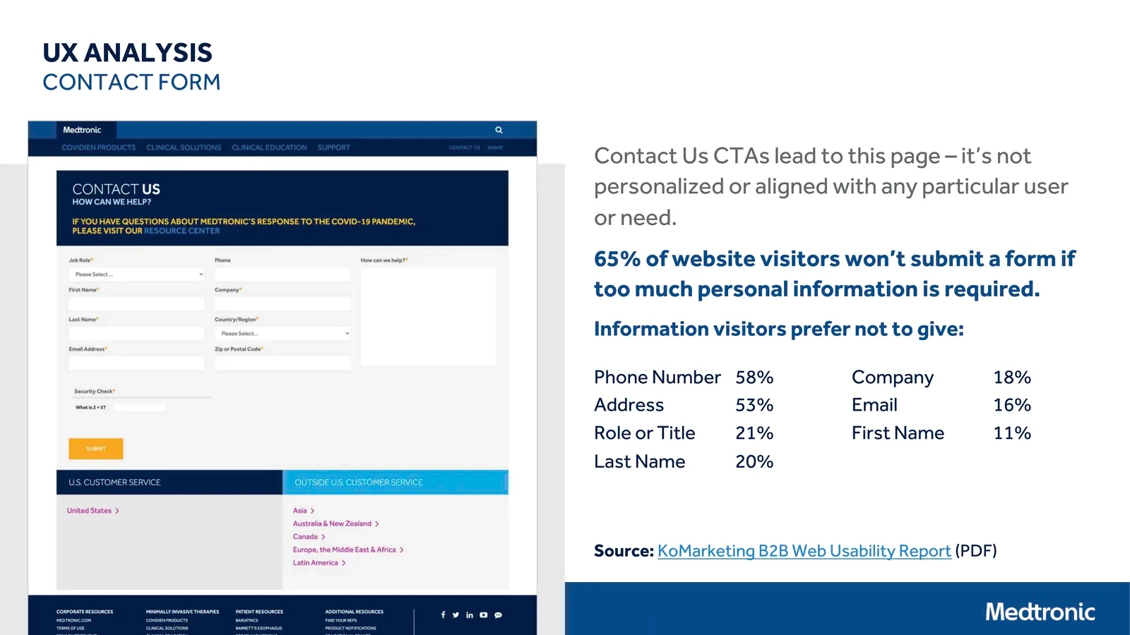 Contact form findings