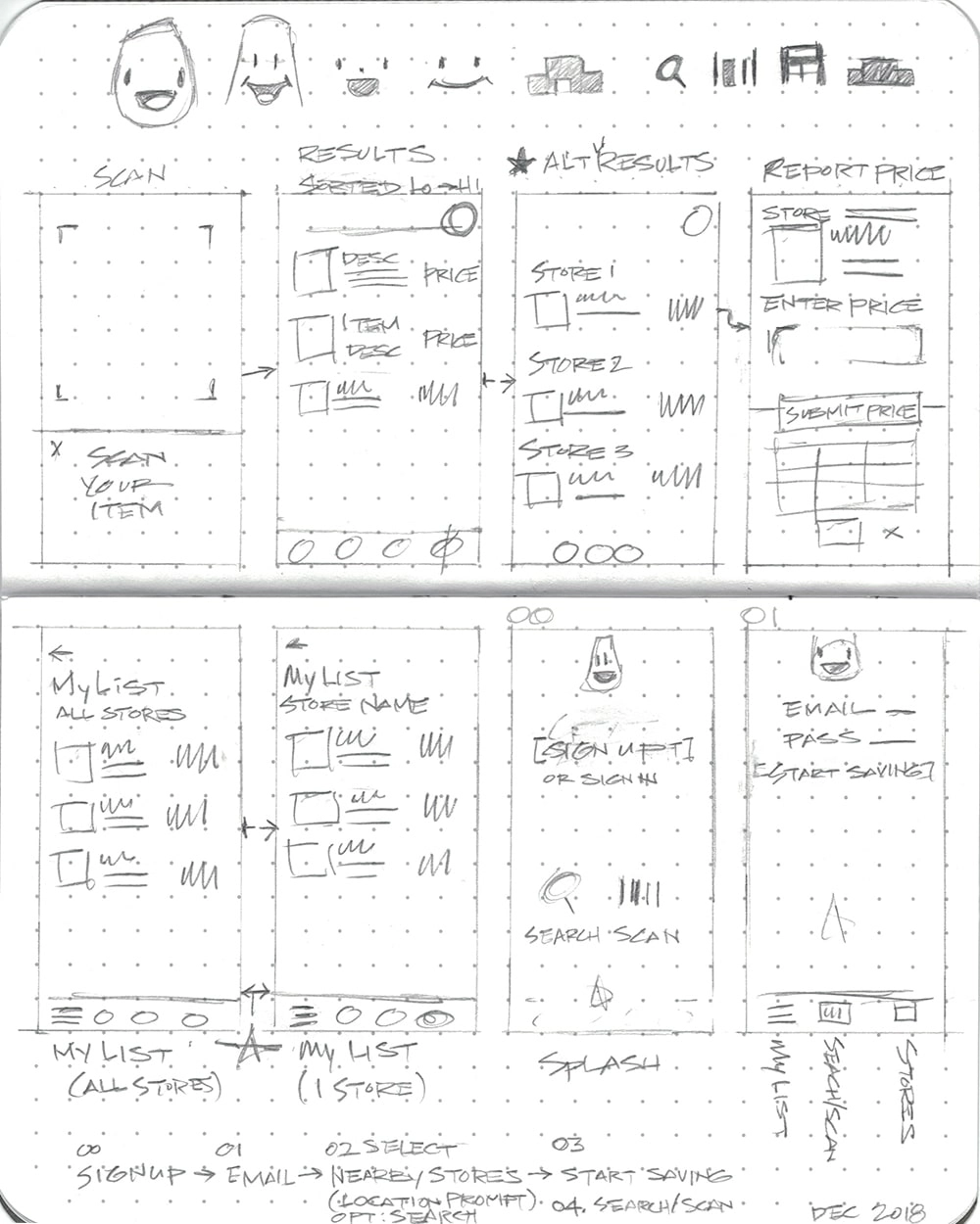 Notebook sketches of the mascot, then the scan, results, report price, list, splash, and sign-up screens