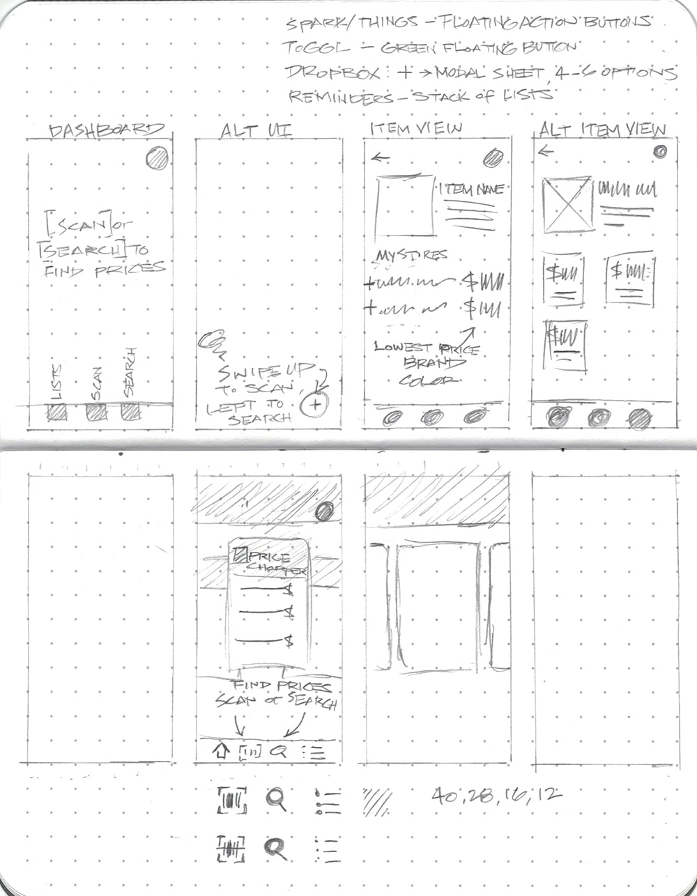 Notebook sketches of alternate dashboard and item view layouts, with notes on floating action buttons and tab bar icons