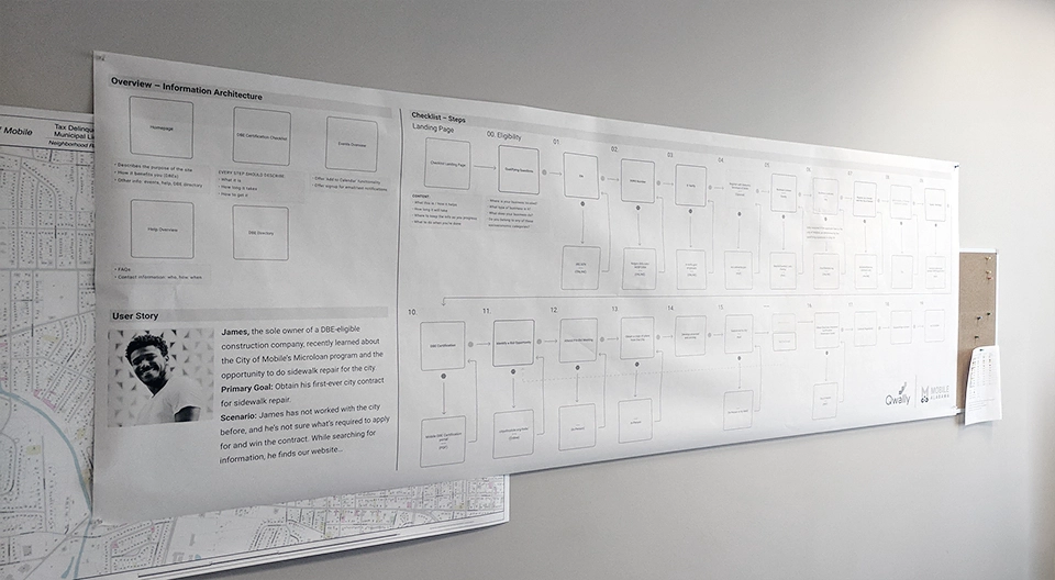 User journey map